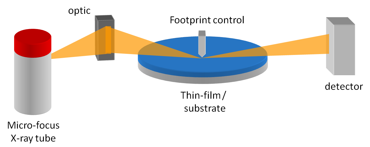 XRR schematic New 2